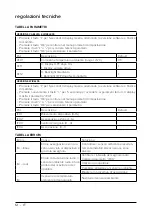 Preview for 12 page of Ariston 3319116 Assembly And Operation Instructions Manual