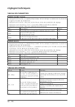 Предварительный просмотр 34 страницы Ariston 3319116 Assembly And Operation Instructions Manual