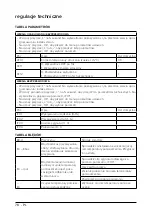 Предварительный просмотр 78 страницы Ariston 3319116 Assembly And Operation Instructions Manual