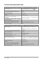 Предварительный просмотр 102 страницы Ariston 3319116 Assembly And Operation Instructions Manual