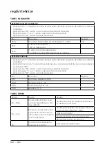 Предварительный просмотр 122 страницы Ariston 3319116 Assembly And Operation Instructions Manual