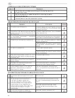 Preview for 10 page of Ariston 350 User Manual