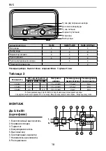 Предварительный просмотр 18 страницы Ariston 3520010 Manual