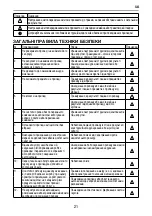 Предварительный просмотр 21 страницы Ariston 3520010 Manual