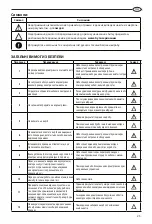 Preview for 23 page of Ariston 3626114 Instructions For Installation, Use, Maintenance