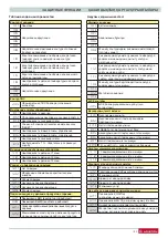 Preview for 31 page of Ariston 3636085 Installation And Servicing