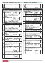 Preview for 34 page of Ariston 3636085 Installation And Servicing