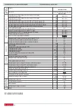 Preview for 40 page of Ariston 3636085 Installation And Servicing