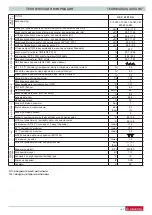 Preview for 41 page of Ariston 3636085 Installation And Servicing