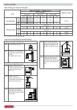 Preview for 54 page of Ariston 3636085 Installation And Servicing