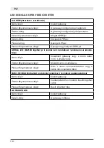 Preview for 114 page of Ariston 65114915 Installation And User Manual