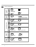 Preview for 8 page of Ariston 7HKEC 647 X RU Operating Instructions Manual