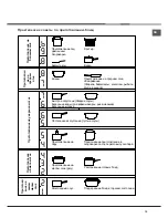 Preview for 19 page of Ariston 7HKEC 647 X RU Operating Instructions Manual