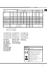 Preview for 5 page of Ariston 7HPC 631 X/HA Operating Instructions Manual