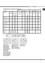 Preview for 15 page of Ariston 7HPC 631 X/HA Operating Instructions Manual