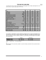 Предварительный просмотр 75 страницы Ariston A-MW07-EX Instruction Manual