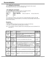 Предварительный просмотр 9 страницы Ariston A1235 Use And Care & Installation Instructions Manual