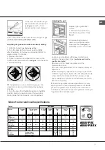 Предварительный просмотр 7 страницы Ariston A5GG1F EX Operating Instructions Manual