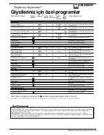 Preview for 7 page of Ariston AB 105 Instructions For Installation And Use Manual