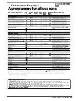 Preview for 21 page of Ariston AB 105 Instructions For Installation And Use Manual