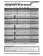 Preview for 5 page of Ariston AB 65 X Instructions For Installation And Use Manual