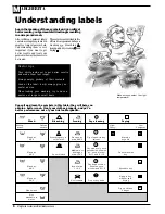 Preview for 6 page of Ariston AB 65 X Instructions For Installation And Use Manual