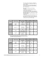 Предварительный просмотр 19 страницы Ariston ACO 27 MFFI Installation And Servicing Instructions