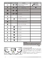 Предварительный просмотр 38 страницы Ariston ACO 27 MFFI Installation And Servicing Instructions