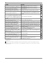 Preview for 6 page of Ariston ALYS 25 MC8 User And Installation Manual