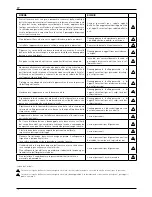 Preview for 14 page of Ariston ALYS 25 MC8 User And Installation Manual