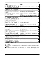 Предварительный просмотр 121 страницы Ariston ALYS 25 MC8 User And Installation Manual