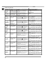 Предварительный просмотр 28 страницы Ariston AQCF 852 B U Instruction Booklet