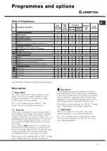 Preview for 7 page of Ariston AQXL 85 Instruction Booklet