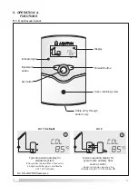 Preview for 12 page of Ariston AST 100 Installation, Commissioning And User Instructions