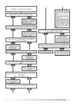 Preview for 35 page of Ariston AST 100 Installation, Commissioning And User Instructions