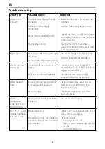 Preview for 8 page of Ariston AURES MULTI Installation & Operation Manual