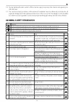 Preview for 3 page of Ariston AURES PREMIUM Assembly And Operation Instructions Manual