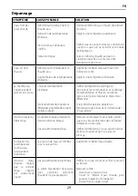 Preview for 29 page of Ariston AURES S 3.5 COM PL Manual