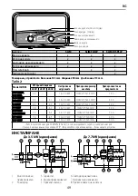 Preview for 49 page of Ariston AURES S 3.5 COM PL Manual