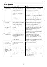 Preview for 57 page of Ariston AURES S 3.5 COM PL Manual