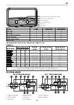 Preview for 63 page of Ariston AURES S 3.5 COM PL Manual