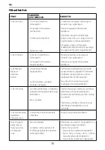 Preview for 78 page of Ariston AURES S 3.5 COM PL Manual