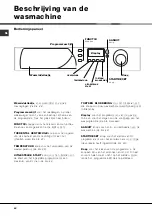 Предварительный просмотр 40 страницы Ariston AVF 149 Instructions For Use Manual