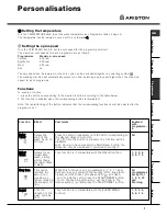 Предварительный просмотр 7 страницы Ariston AVL 105 Instructions For Use Manual