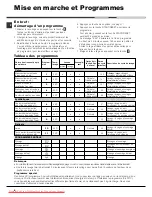 Preview for 6 page of Ariston AVTF 129 Instructions For Use Manual