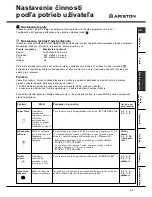 Предварительный просмотр 43 страницы Ariston AVTL 104 Instructions For Use Manual