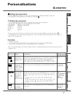 Preview for 7 page of Ariston AVTL 89 Instructions For Use Manual