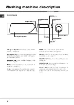 Предварительный просмотр 28 страницы Ariston AVXD 109 Instructions For Use Manual