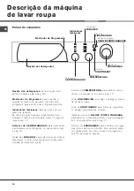 Предварительный просмотр 16 страницы Ariston AVXL 105 Instructions For Use Manual