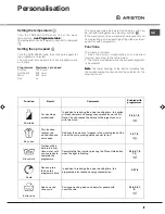 Предварительный просмотр 7 страницы Ariston AVXXL105 Instruction Booklet